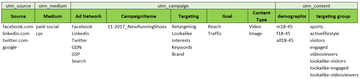 Utm source placement. Utm_Medium. Таблица utm меток. Utm_content примеры. Utm source utm Medium.